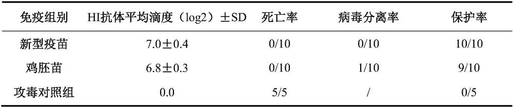 Triple inactivated vaccine for Newcastle disease, H9 subtype avian influenza and avian adenovirus