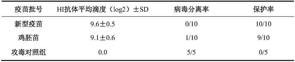 Triple inactivated vaccine for Newcastle disease, H9 subtype avian influenza and avian adenovirus