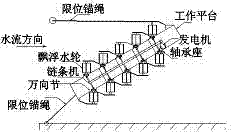 Floating water wheel power generation ship