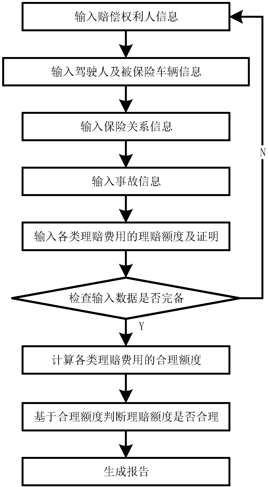 A traffic accident liability dispute analyzing and reproting method and system