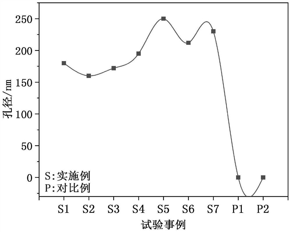 Preparation method of PET with light scattering porous micro-foaming structure and diffusion film