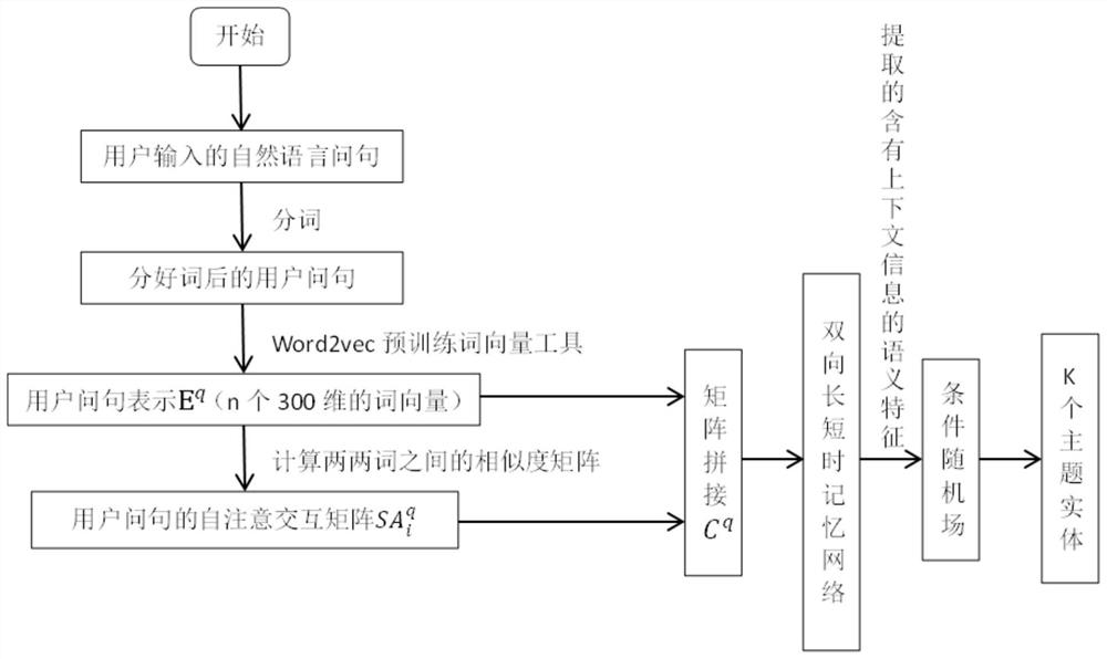 Knowledge base question-answering method based on deep learning