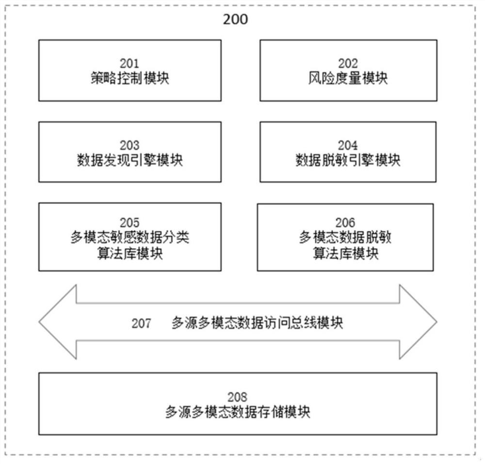 Multi-source multi-modal data processing system and method for applying system