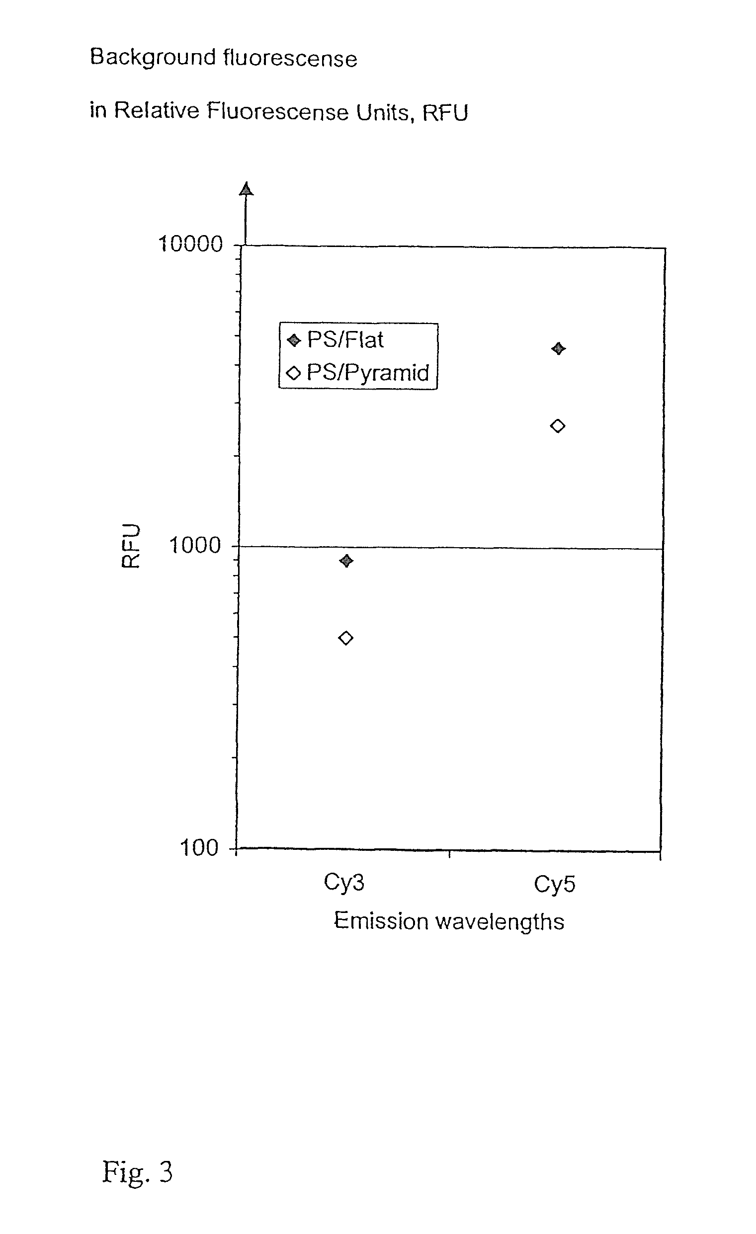 Method of forming polymeric microarray support