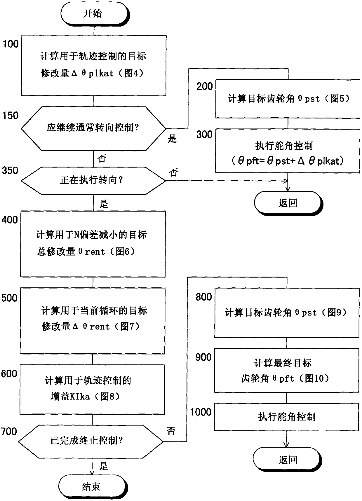 Vehicle Steering Controls