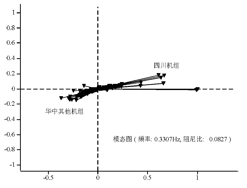 Multiple-cluster PSS (packet switching service) coordination and optimization method for mitigating inside-and-outside correlative coupling