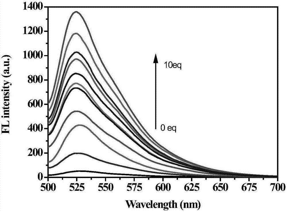 Lysosome targeted hypochloric acid fluorescent probe and preparation and application thereof