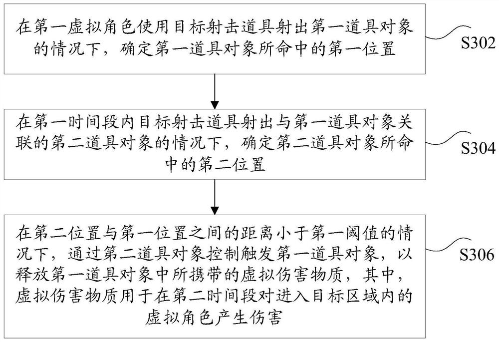 Prop control method and device, storage medium and electronic device