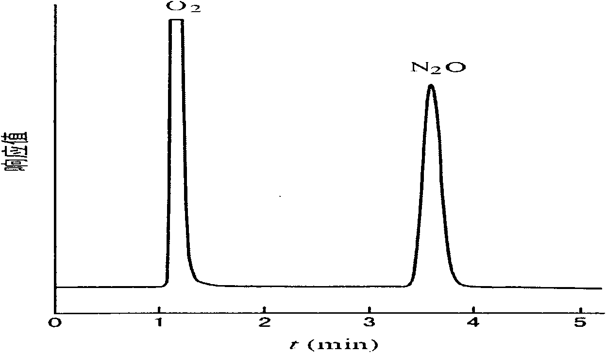 Bacillus cereus with heterotrophic nitrification-aerobic denitrification performance and N2O emission control method thereof