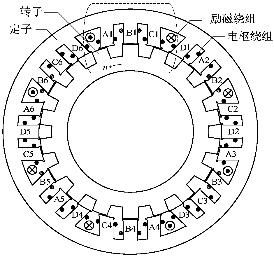 A fault-tolerant driving system of a four-phase electrically excited doubly salient motor and a method for establishing a dynamic model thereof