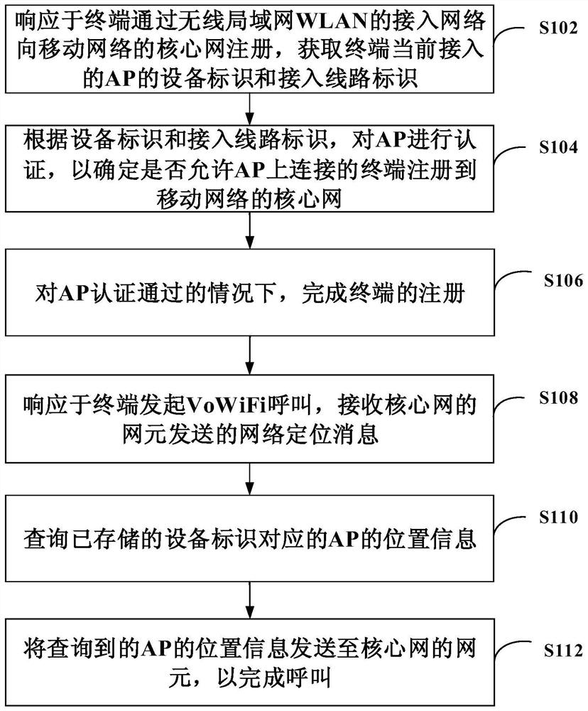 Communication device and system and computer readable storage medium