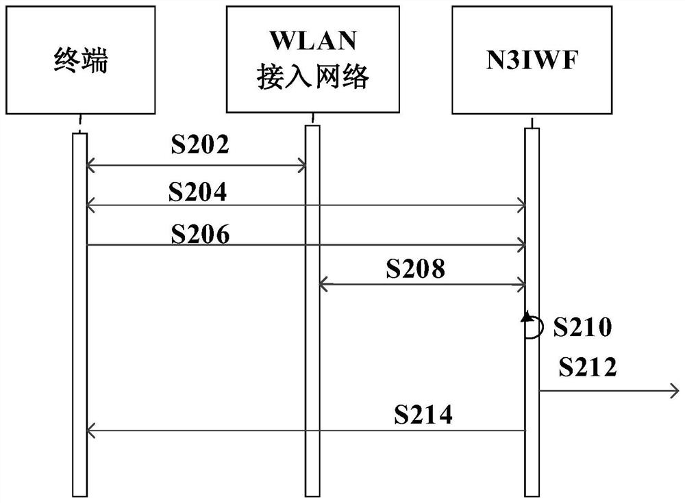 Communication device and system and computer readable storage medium