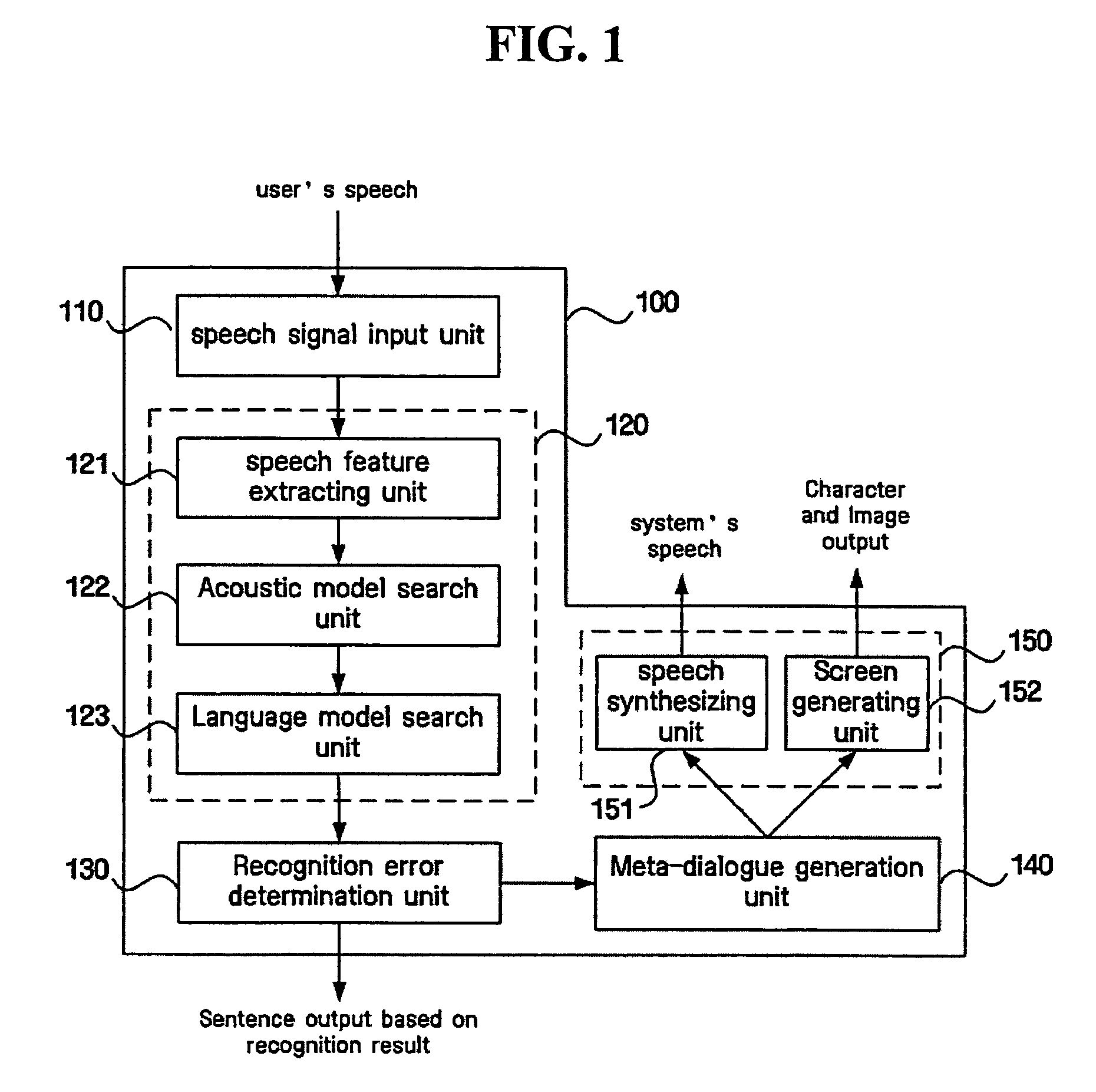 Method and apparatus handling speech recognition errors in spoken dialogue systems