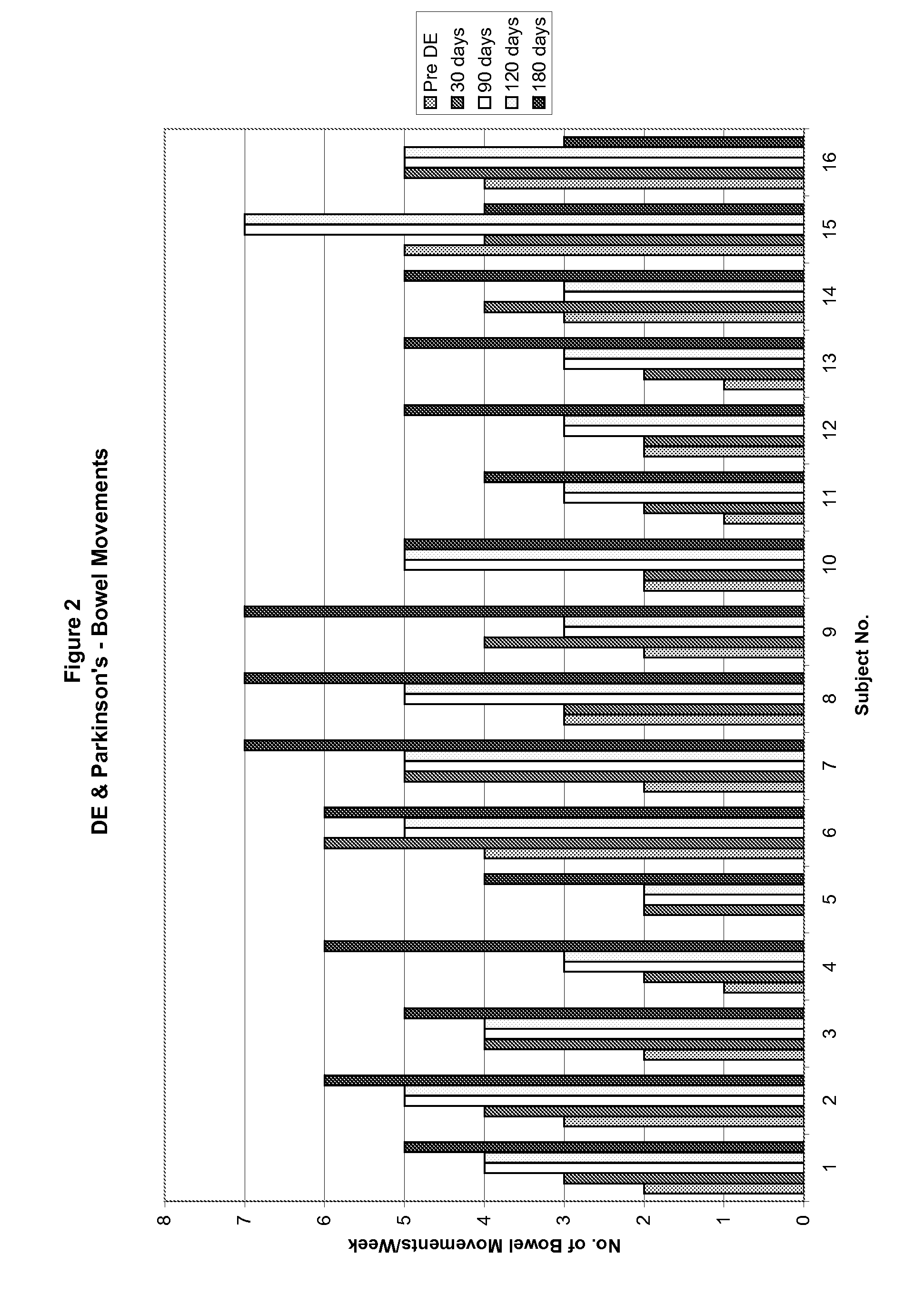 Method of treating and diagnosing parkinsons disease and related dysautonomic disorders