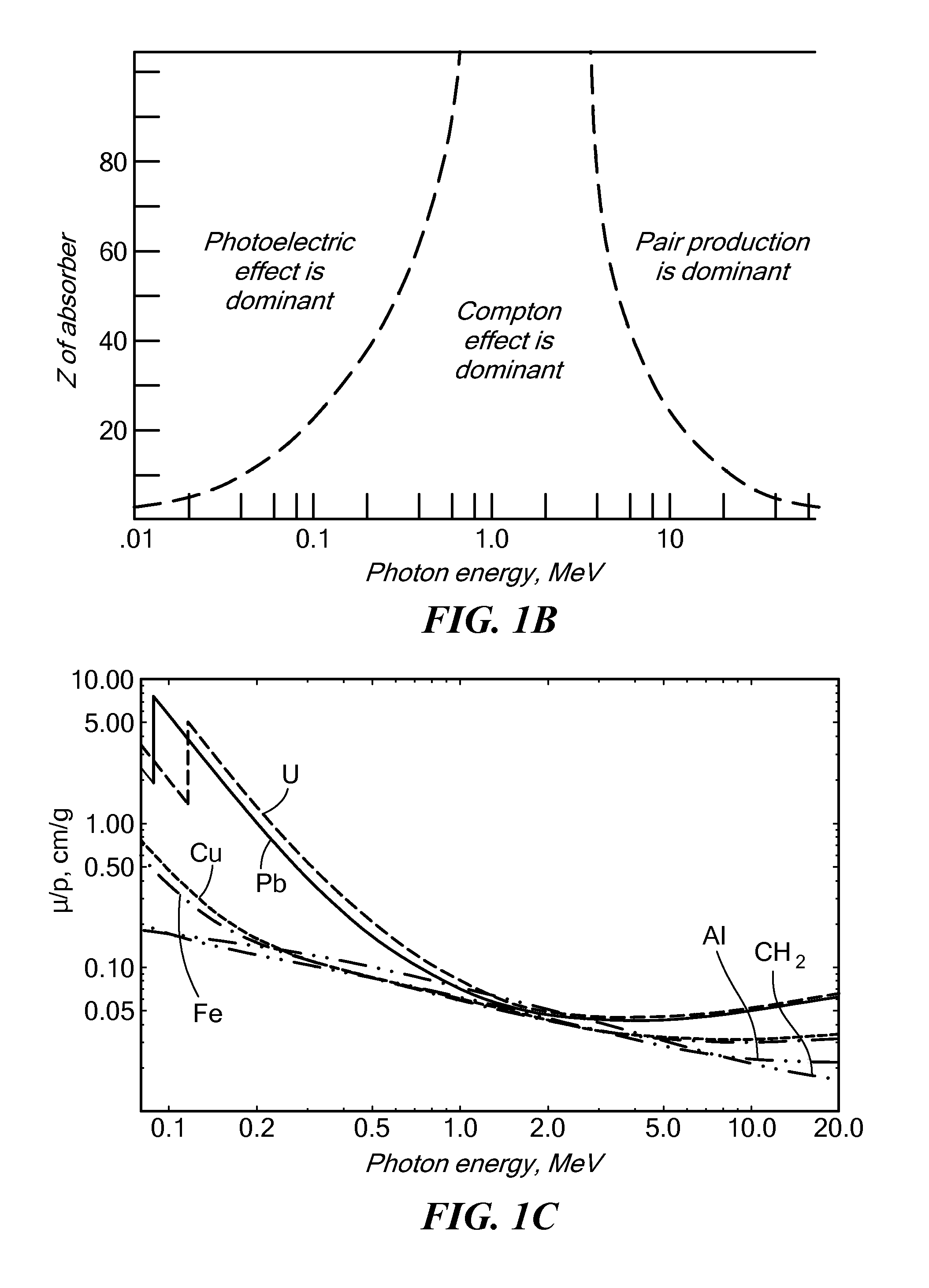 System and Methods for Intrapulse Multi-energy and Adaptive Multi-energy X-ray Cargo Inspection
