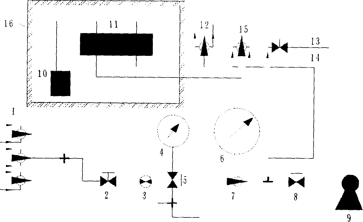 Method of improving gas separation film penetration instrument