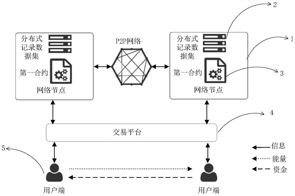 Data processing system based on directed acyclic graph