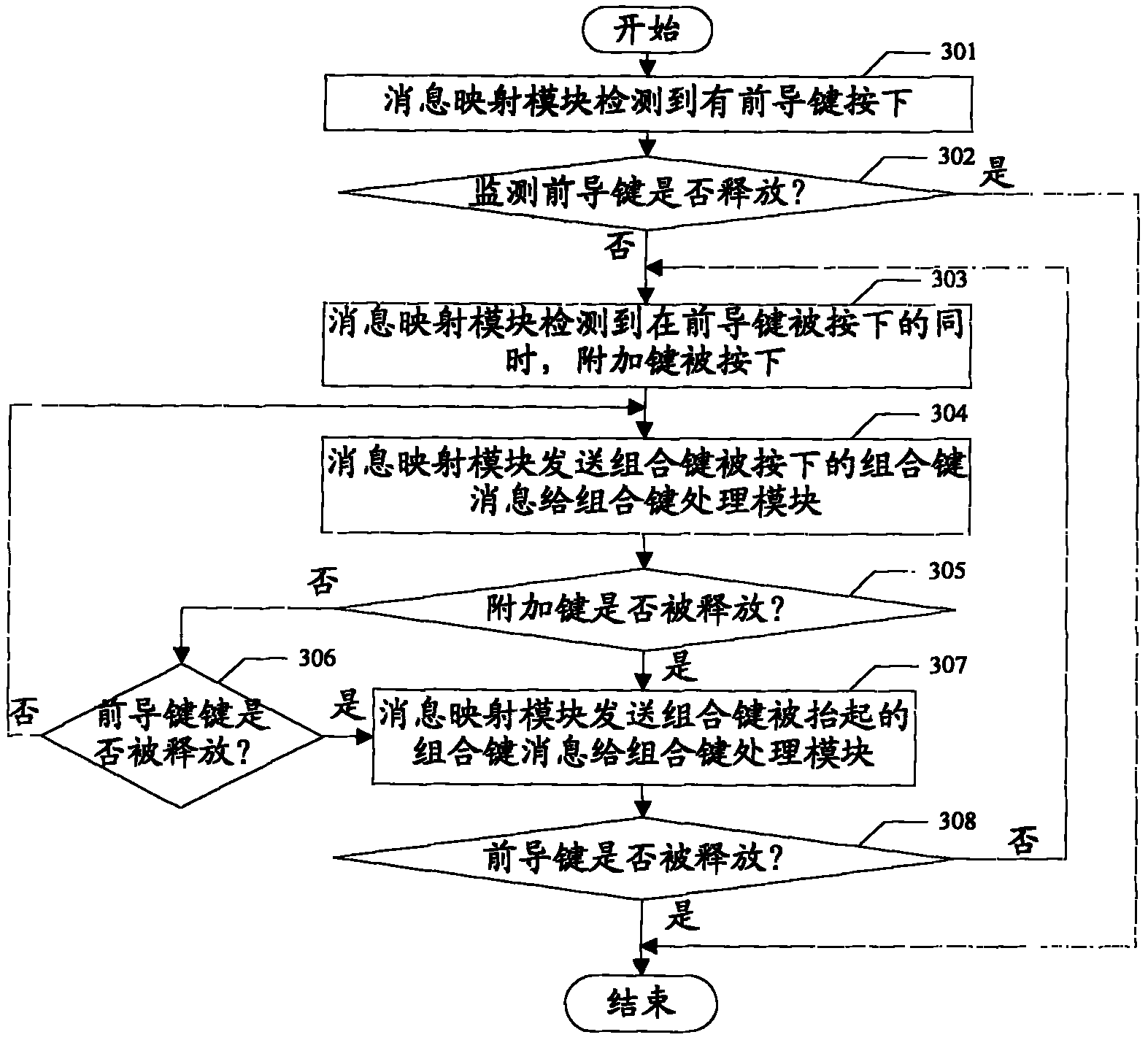 Multi-contact input method and device based on touch screen