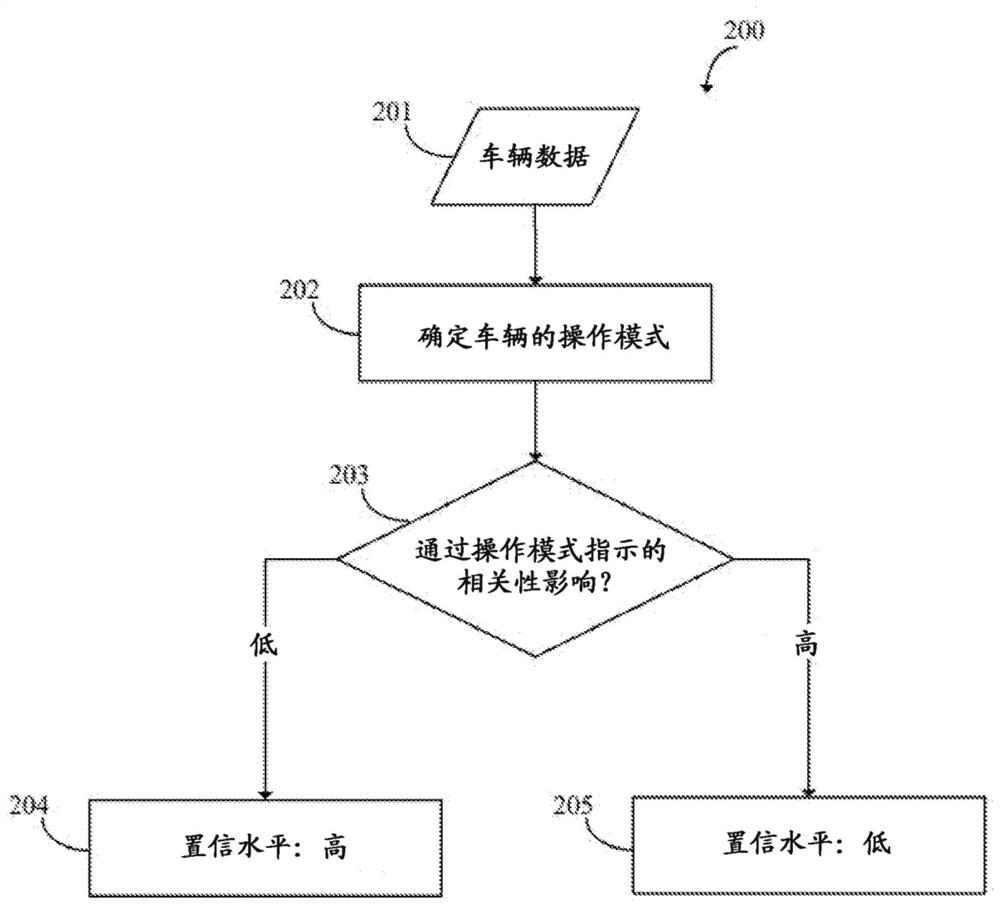 Audio diagnostics in a vehicle