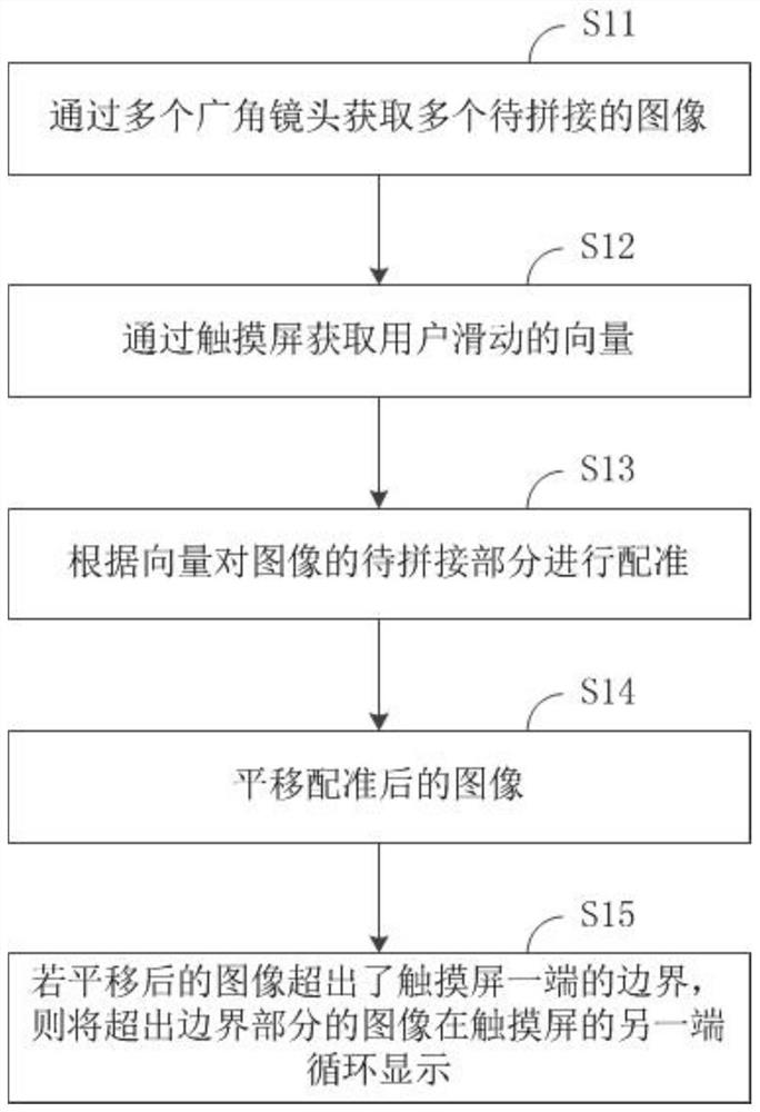 A method and device for real-time switching of panoramic image viewing angles