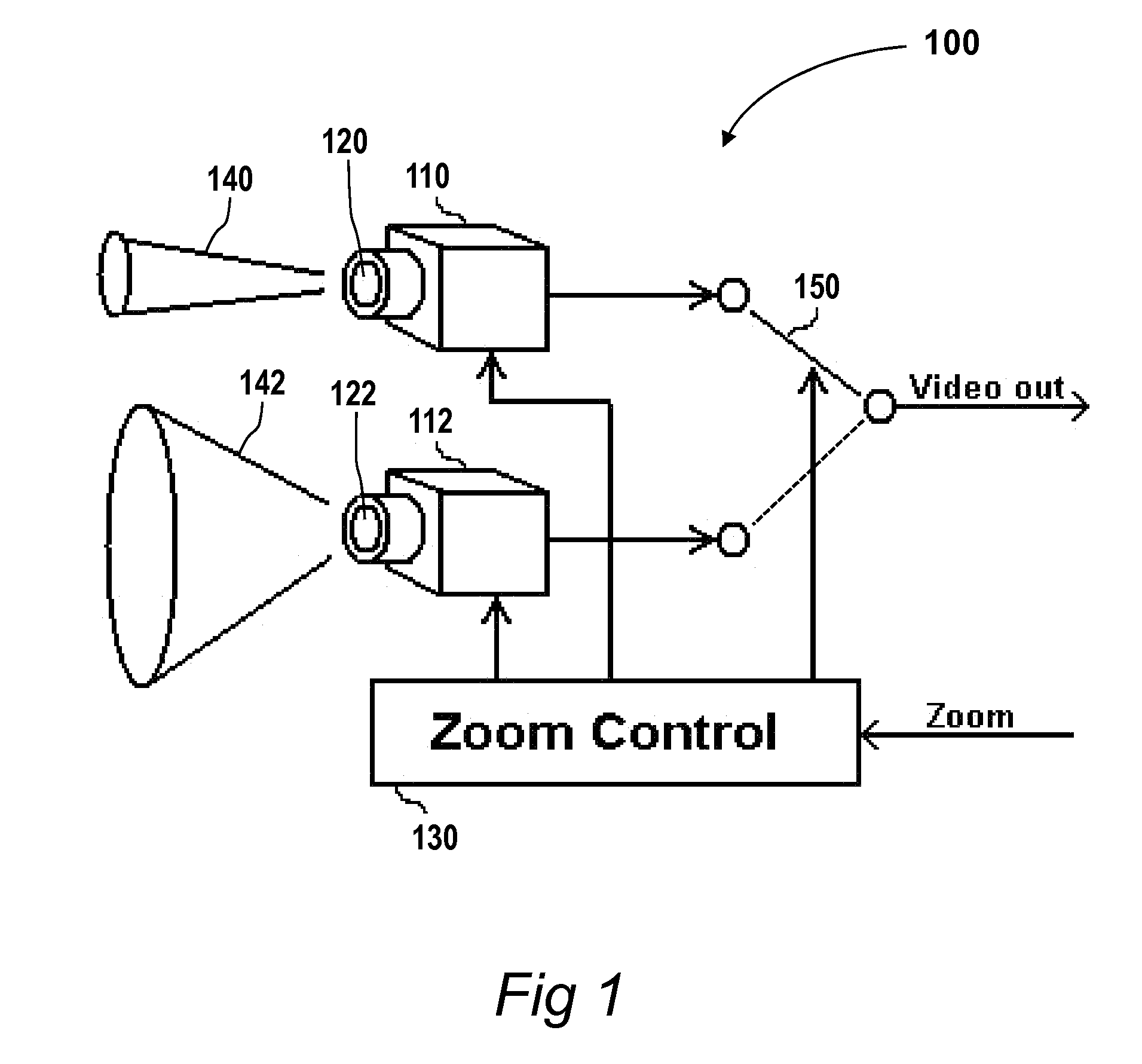 Continuous electronic zoom for an imaging system with multiple imaging devices having different fixed fov