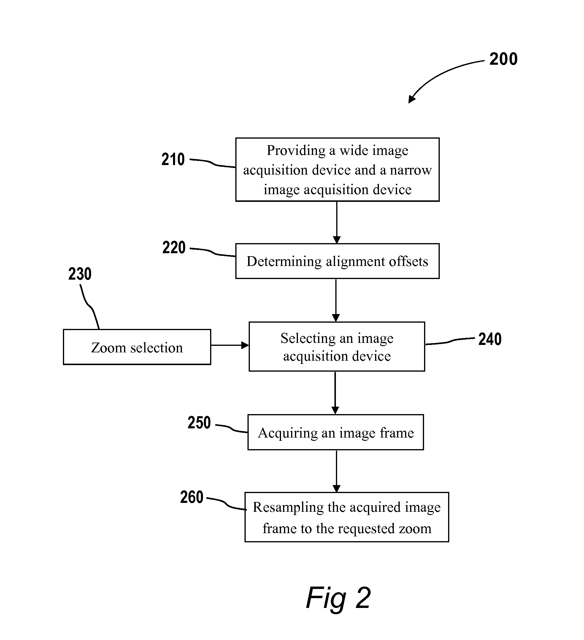 Continuous electronic zoom for an imaging system with multiple imaging devices having different fixed fov