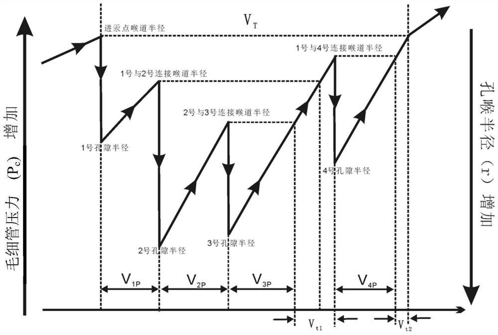 Graded displacement oil extraction method for conglomerate oil reservoir chemical flooding reservoir