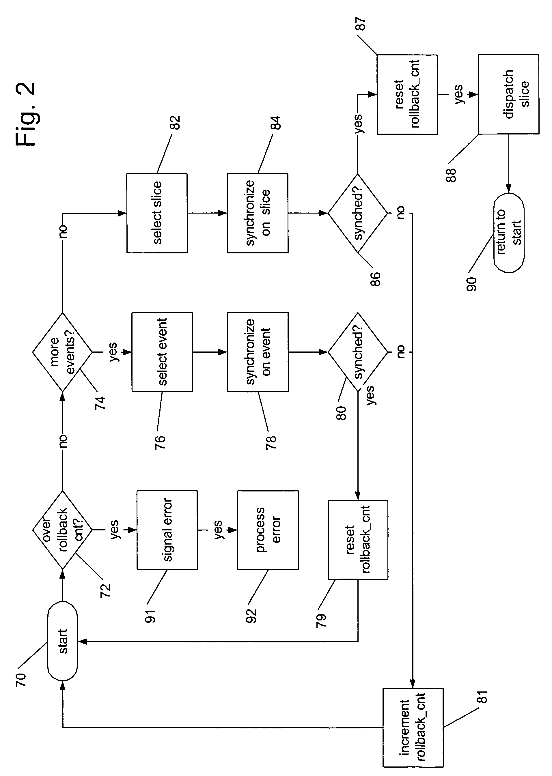 Methods and apparatus for fault-detecting and fault-tolerant process control