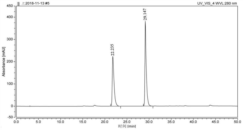 A kind of synchronous detection method of coniferyl alcohol and pinoresinol