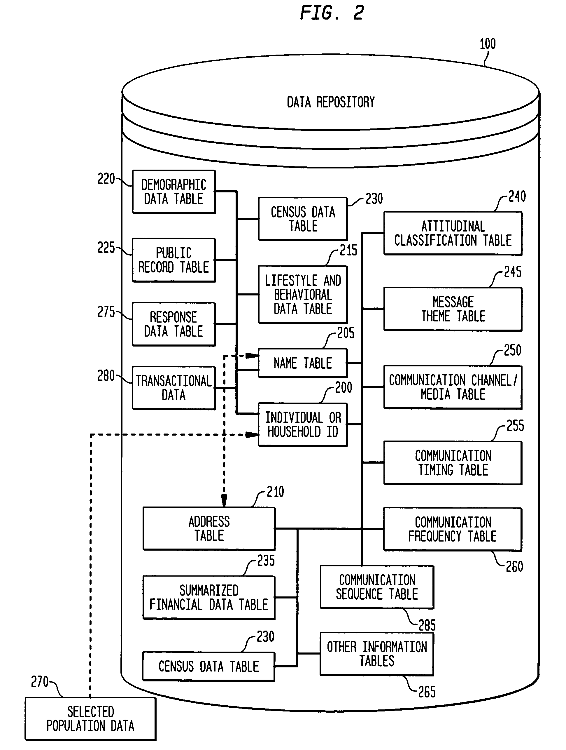 System, method, and software for prediction of attitudinal and message responsiveness