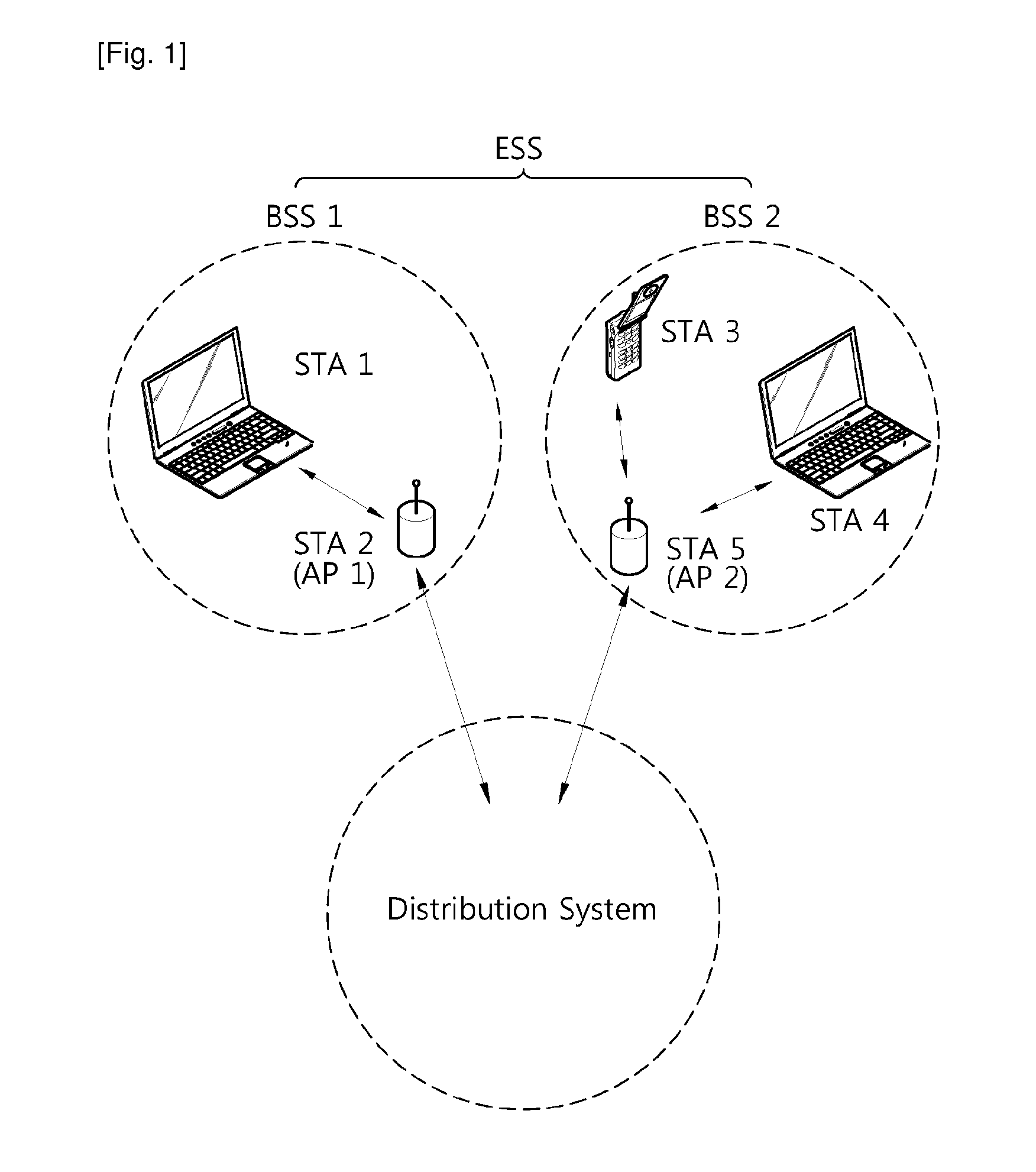 Method and apparatus of link adaptation in wireless local area network