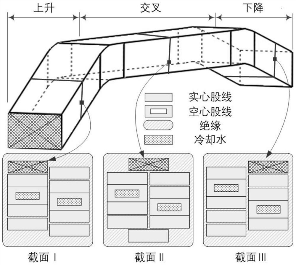 A Coupling Network Generation Method for Loss and Temperature Rise of Water Internally Cooled Stator Transposition Winding