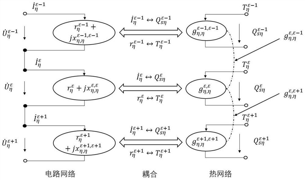 A Coupling Network Generation Method for Loss and Temperature Rise of Water Internally Cooled Stator Transposition Winding