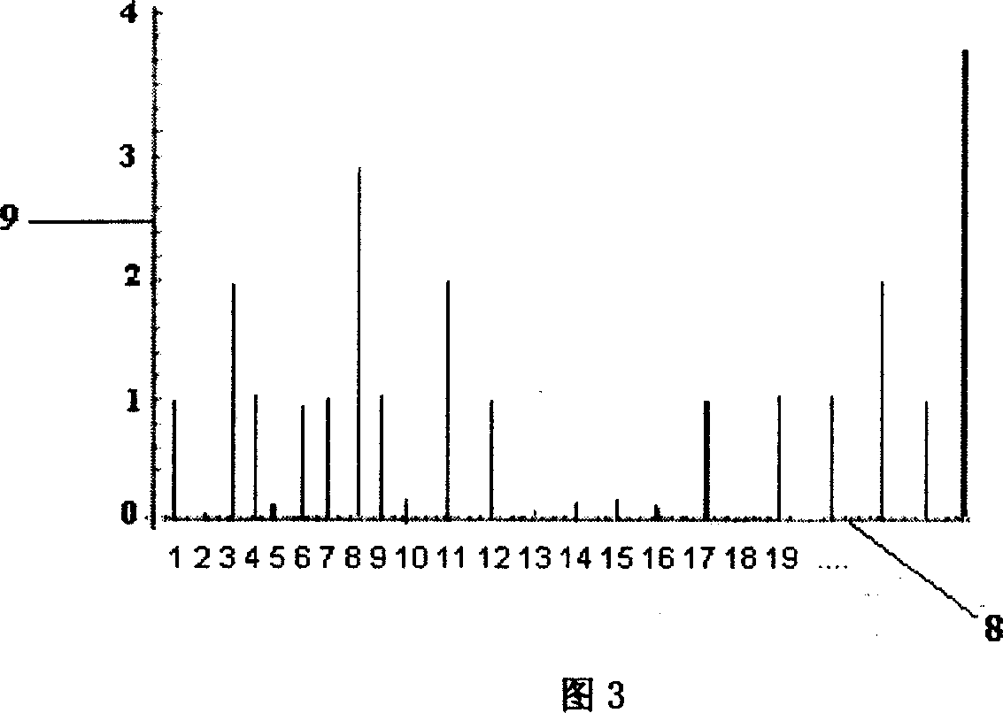 Molecular stamp sequencing device and sequencing method