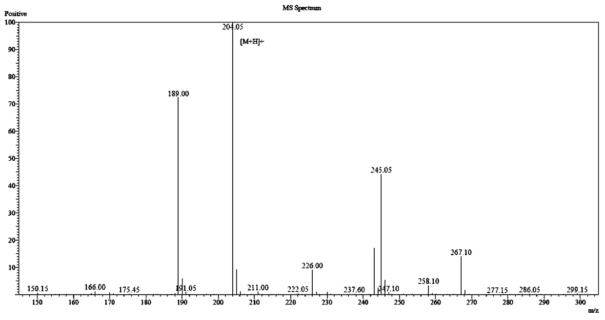 Preparation method of polypeptide raw material aspartic acid beta-tert-butyl ester alpha-methyl ester hydrochloride