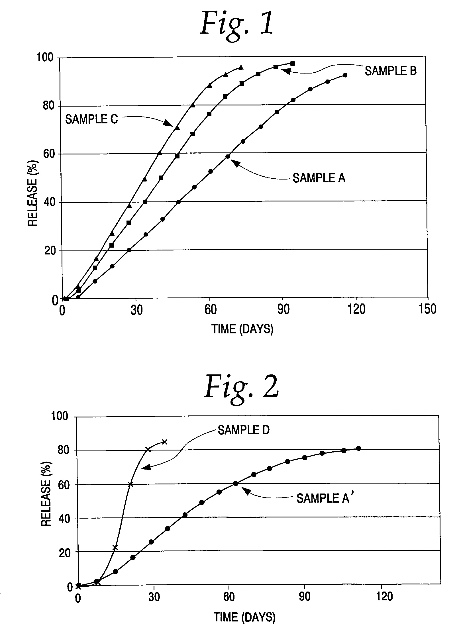 Controlled release products and processes for the preparation thereof