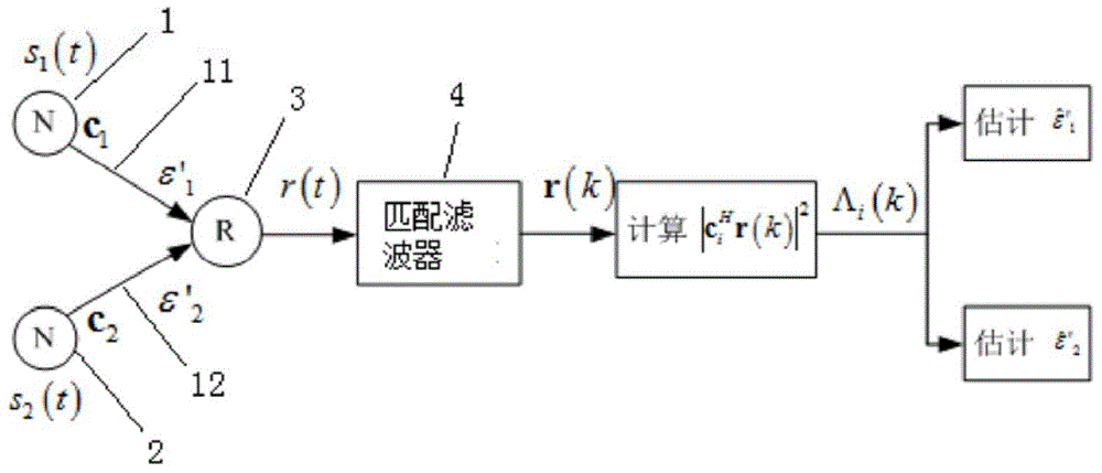 Low over-sampling rate clock estimation method of bidirectional relay channel physical layer network code