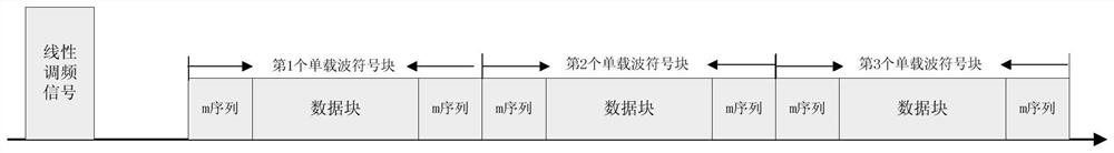 Single-carrier frequency domain equalization underwater acoustic communication system residual phase offset correction method based on phase search