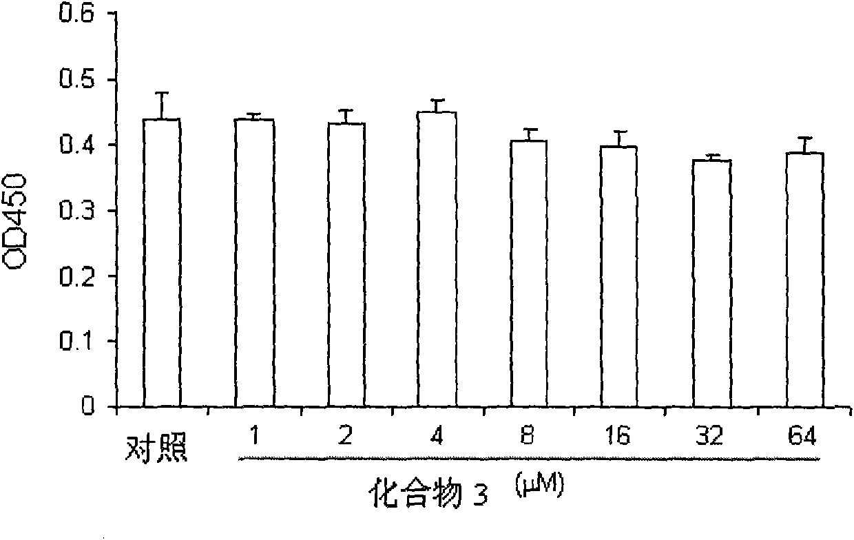 Chrysin and substituted salicylate composites, manufacturing method thereof and use thereof
