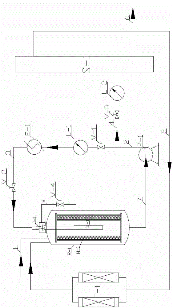A method for producing isoborneol