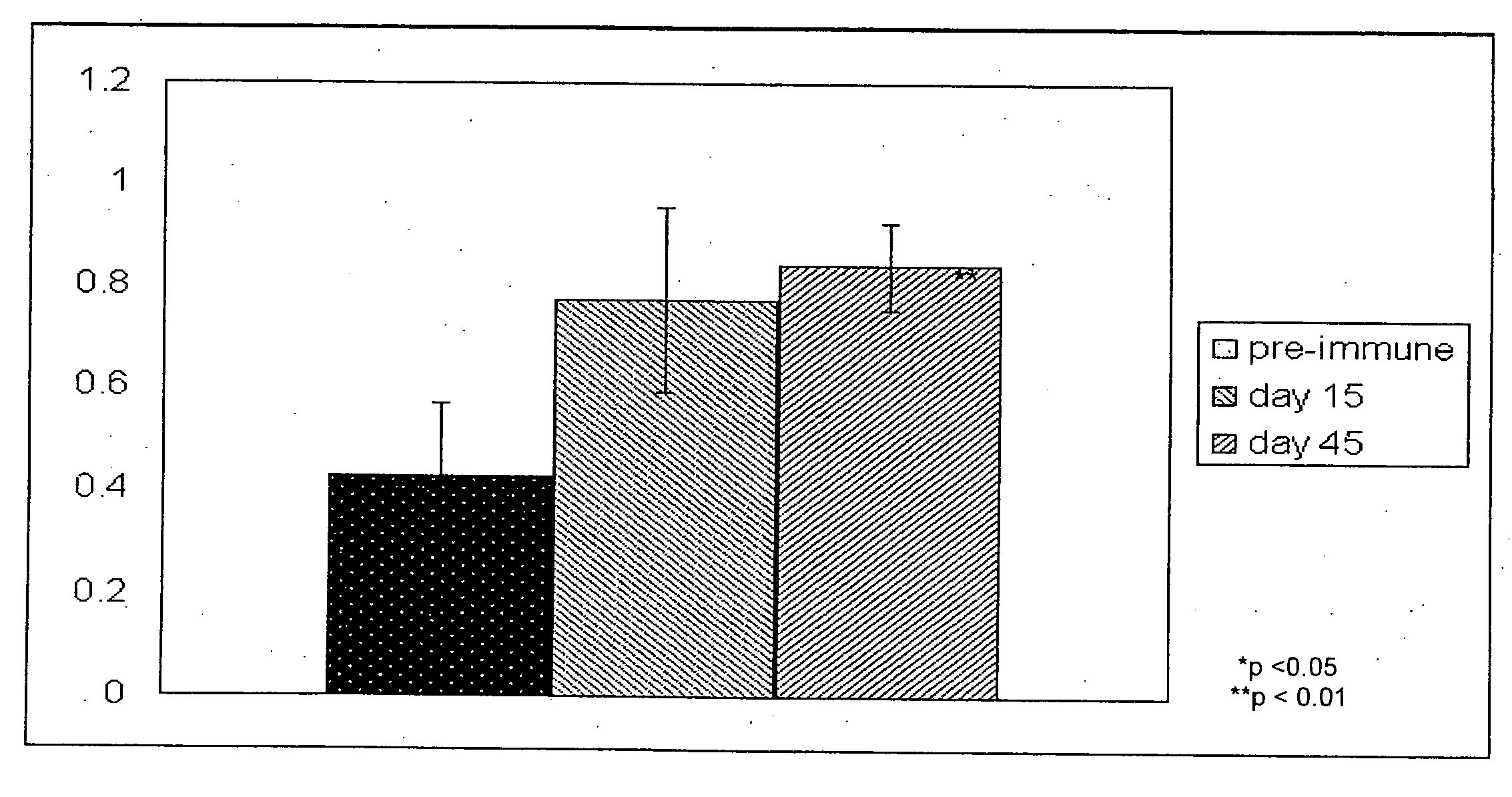 Bacteriophage DNA vaccine vector