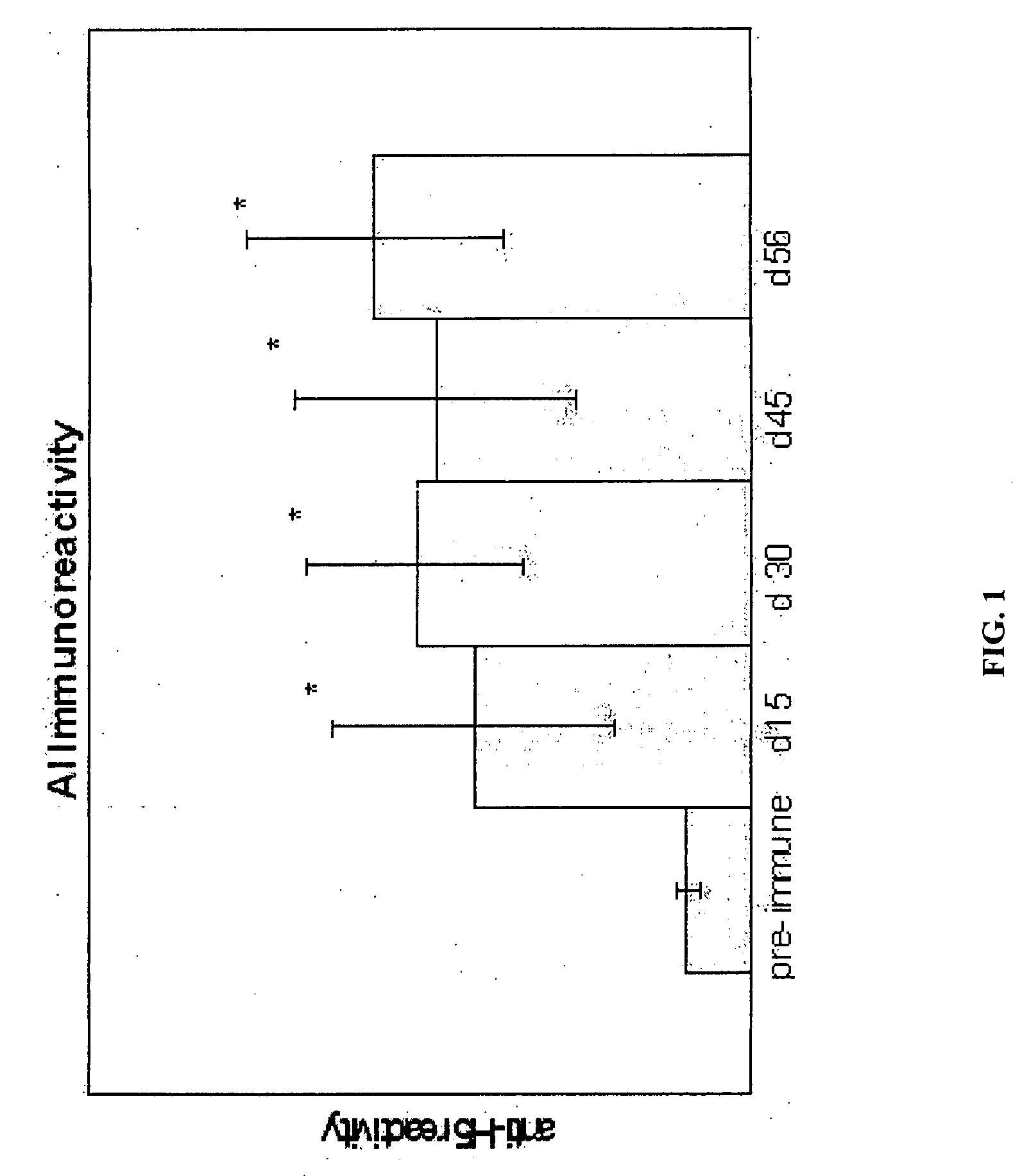 Bacteriophage DNA vaccine vector