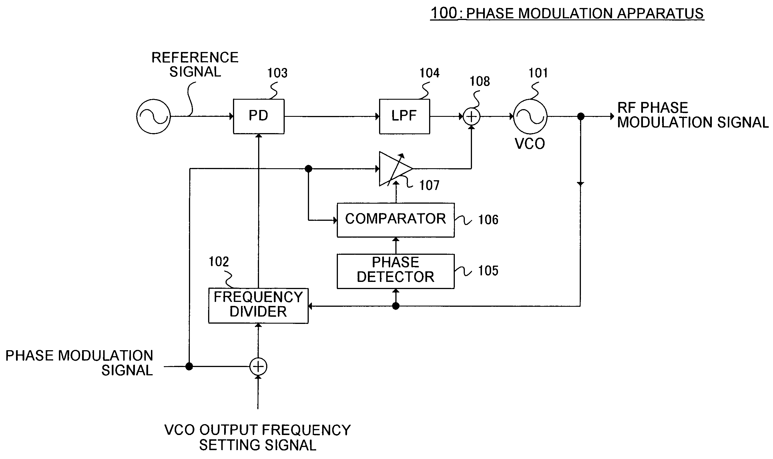 Phase modulation apparatus, polar modulation transmission apparatus, wireless transmission apparatus and wireless communication apparatus