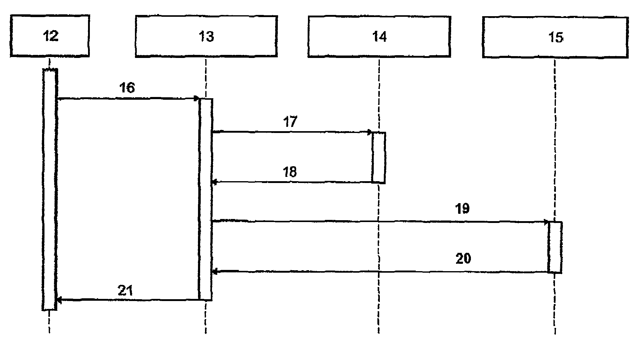Method and a system for the composition of services