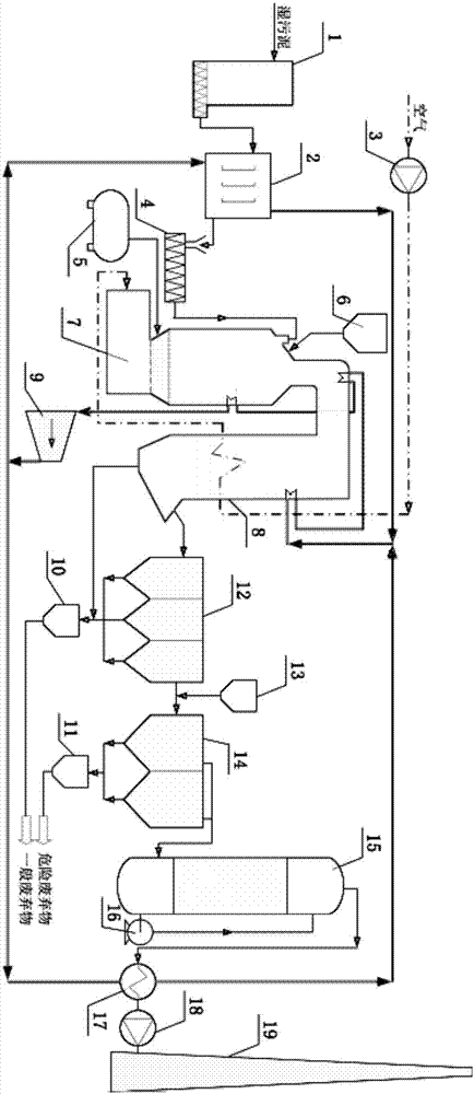 Self-maintaining incineration system for sludge and working method