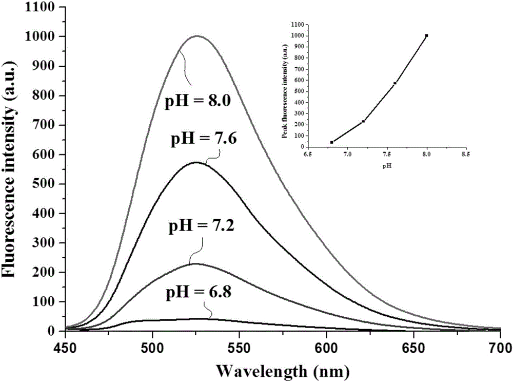 Tetrahydroquinazoline-2-amine Schiff base compound and its synthesis method and application