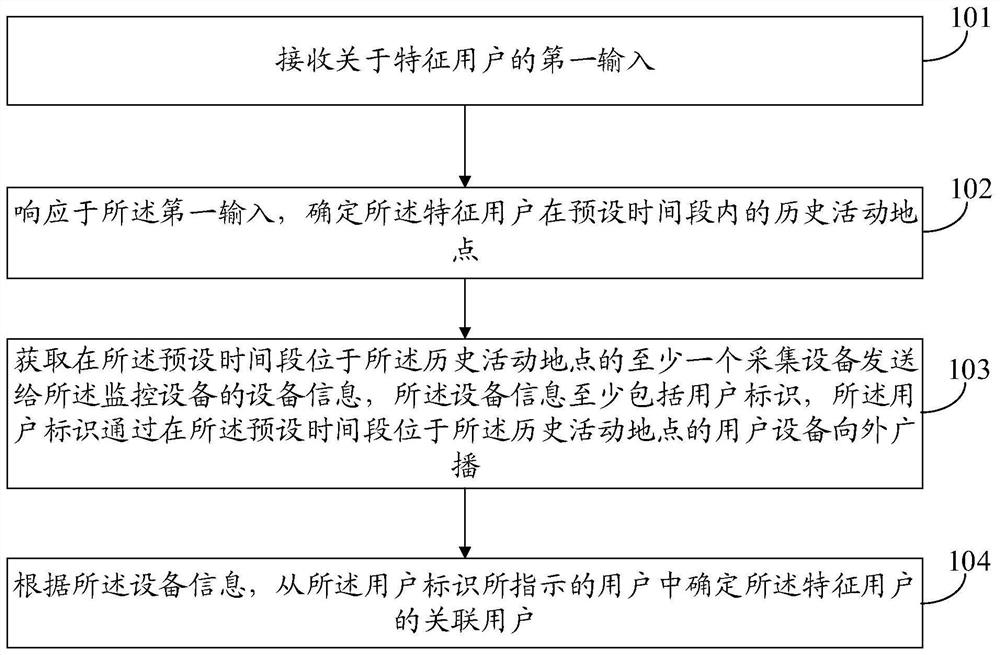 Event monitoring method, system and device, electronic equipment and storage medium