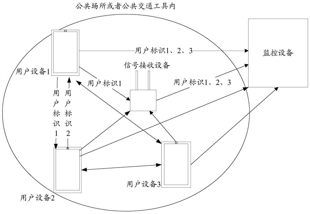 Event monitoring method, system and device, electronic equipment and storage medium