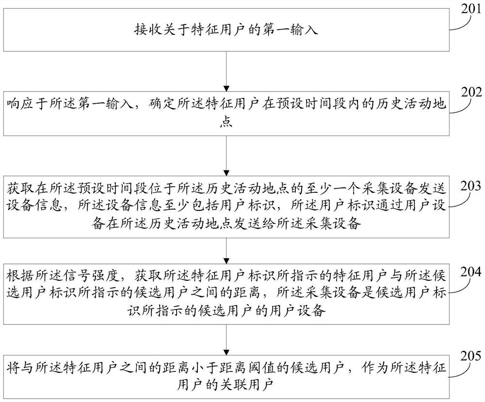 Event monitoring method, system and device, electronic equipment and storage medium