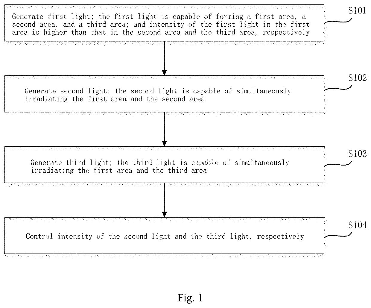 Light Generation Method and System